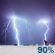 Tormentas el�ctricas