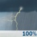 Tormentas el. por la tarde