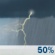 Tormentas el. por la tarde Tormentas el. por la tarde