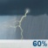 Tormentas el. por la tarde Tormentas el. por la tarde