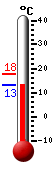 Actual: 19.1, M&aacutex: 33.9, M&iacuten: 18.7
