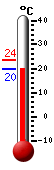Actual: 22.4, M&aacutex: 24.7, M&iacuten: 22.4