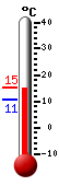 Actual: 22.6, M&aacutex: 23.6, M&iacuten: 14.7