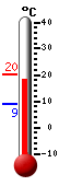 Actual: 20.1, M&aacutex: 20.4, M&iacuten: 8.9