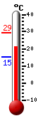 Actual: 21.5, M&aacutex: 29.4, M&iacuten: 15.1